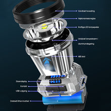 Indlæs billede til gallerivisning Hovedmonteret LED-blændingslygte
